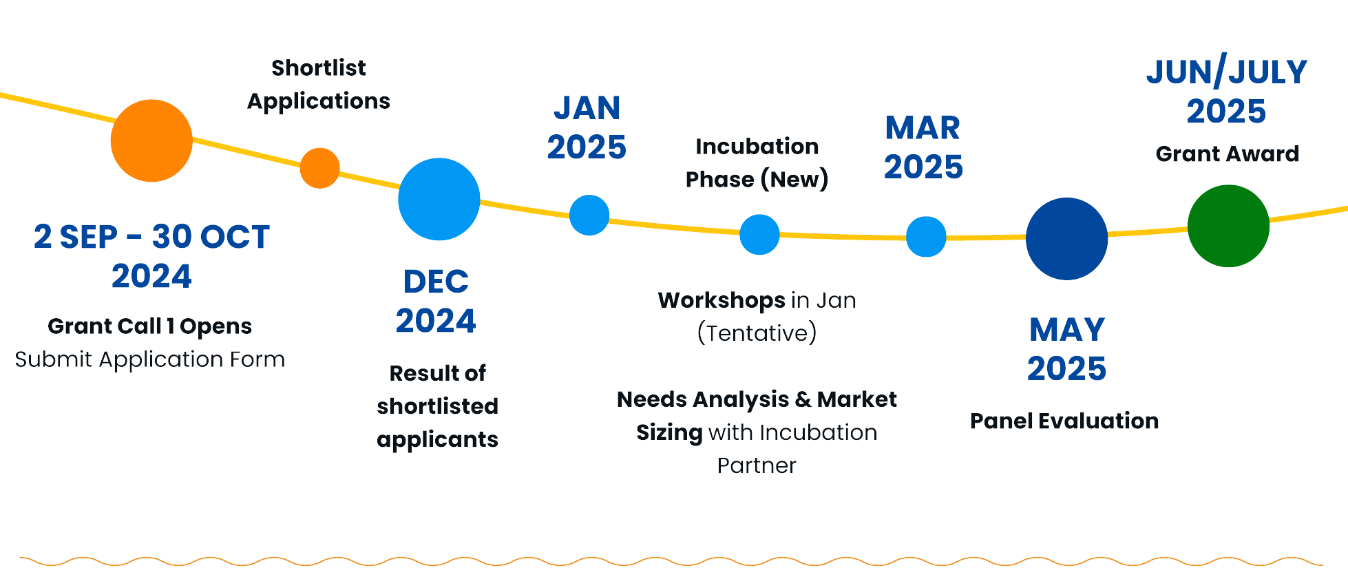 timeline of Eli Grant from 2 September 2024 to June/July 2025
