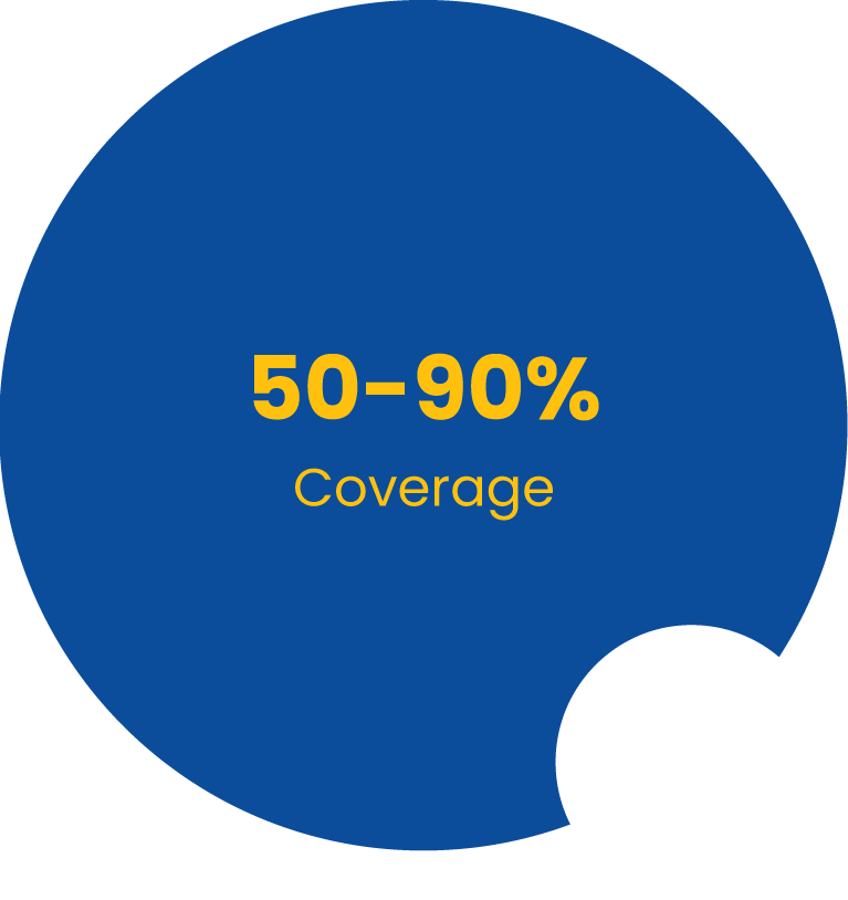 50-90% Coverage